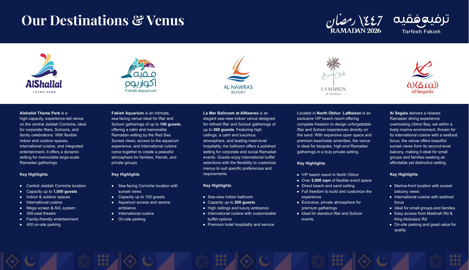 Overview of five Tarfeeh Fakieh destinations and venues
